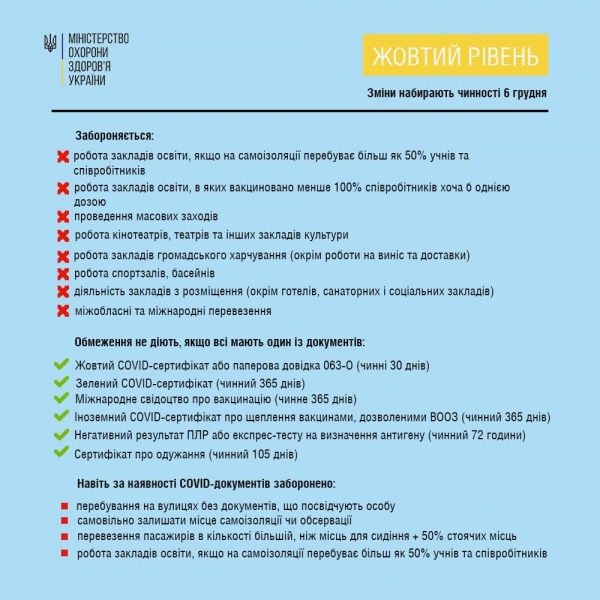 В Украине сократили срок действия «желтого» COVID-сертификата и ввели штрафы для общественных заведений - Коронавирус