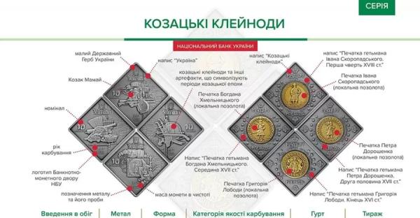 В Украине появятся квадратные монеты - Экономика
