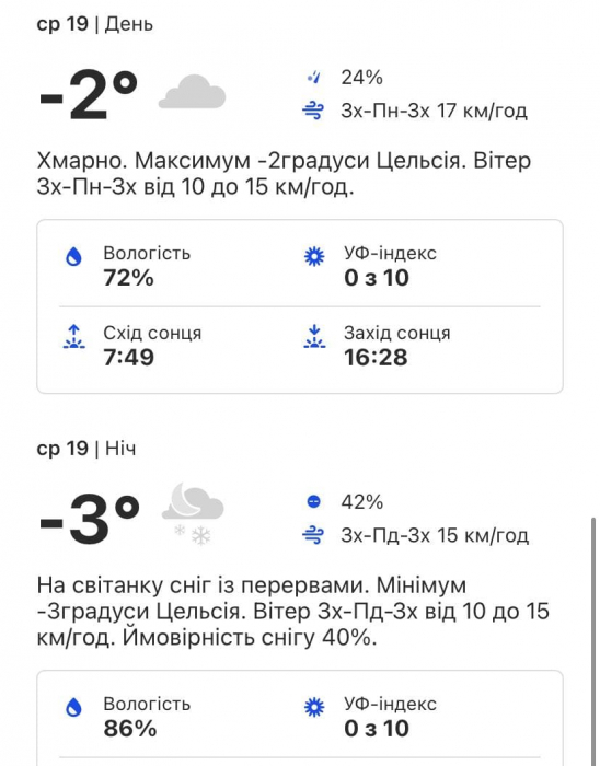 Какой будет погода в Киеве на следующей неделе 17-21 января  фото 3 2
