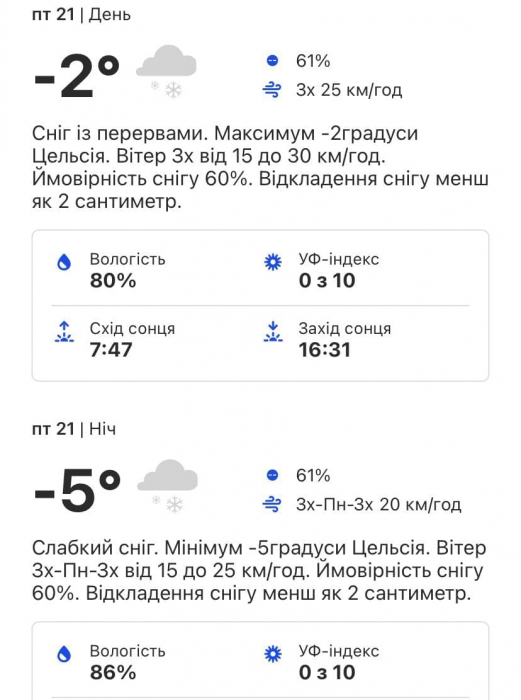 Какой будет погода в Киеве на следующей неделе 17-21 января  фото 5 4