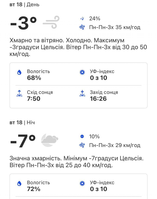 Какой будет погода в Киеве на следующей неделе 17-21 января  фото 2 1