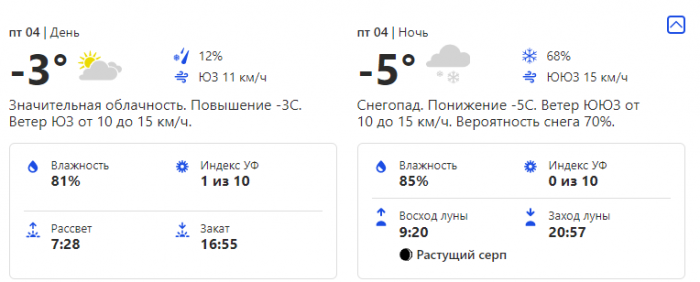 Погода в Киеве на этой неделе.