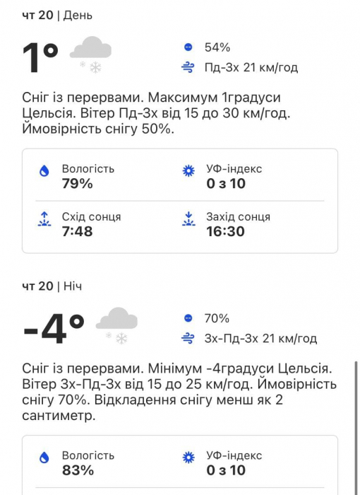 Какой будет погода в Киеве на следующей неделе 17-21 января  фото 4 3