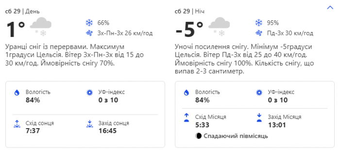 Какая погода будет в Киеве на выходных 29-30 января.