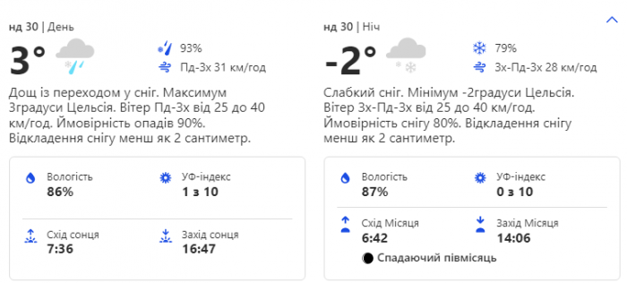Какая погода будет в Киеве на выходных 29-30 января.