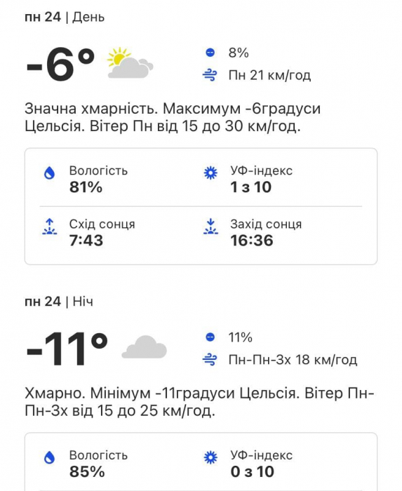 Какой будет погода в Киеве на следующей неделе 24-28 января 