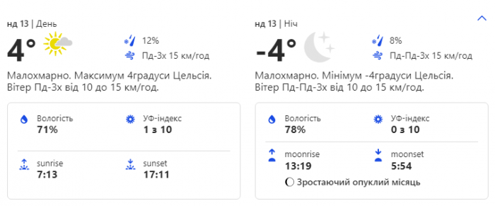Какая погода будет в Киеве на выходных 13 февраля.