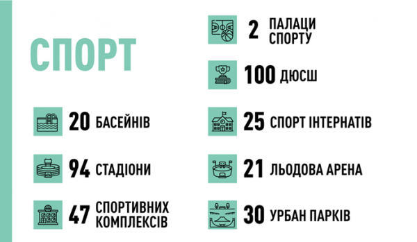 По программе Зеленского в Украине в этом году построят 30 урбан-парков - Life
