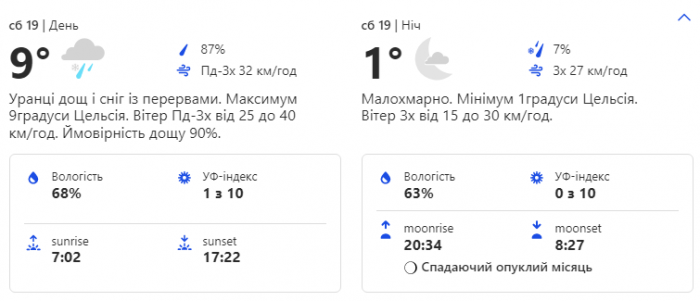 Какая погода будет в Киеве на выходных 19 февраля.