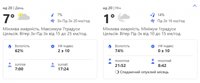 Какая погода будет в Киеве на выходных 20 февраля.