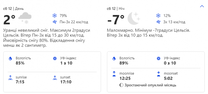 Какая погода будет в Киеве на выходных 12 февраля.