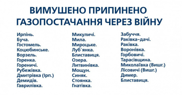 Через обстріли окупантів “Київоблгаз” вимушено призупиняє газопостачання у 37 населених пунктах