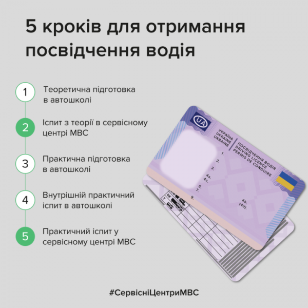 
Із 24 липня в Україні запрацюють нові правила отримання водійського посвідчення	
