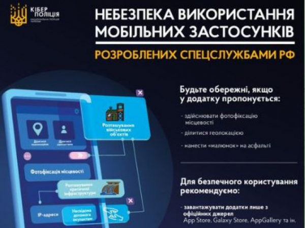 Українців попередили про небезпечні мобільні додатки, через які рашисти можуть вести розвідку