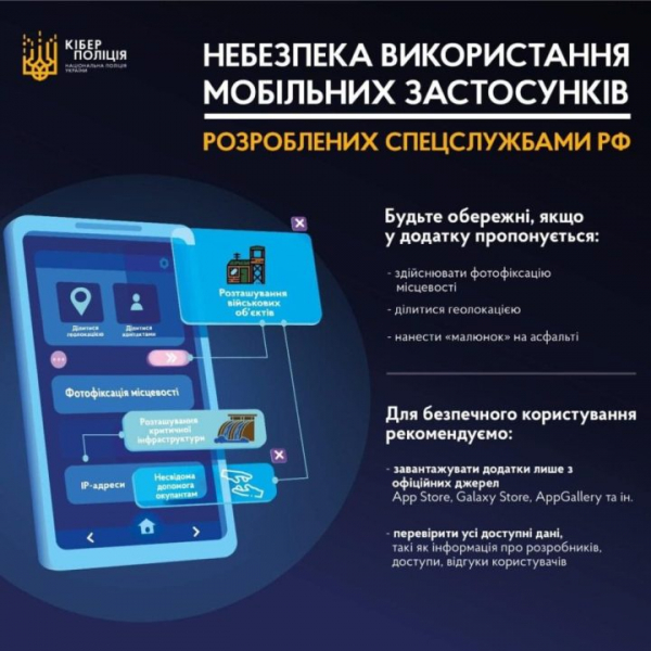 
Окупанти використовують ігрові застосунки для збору даних в Україні. ВІДЕО	