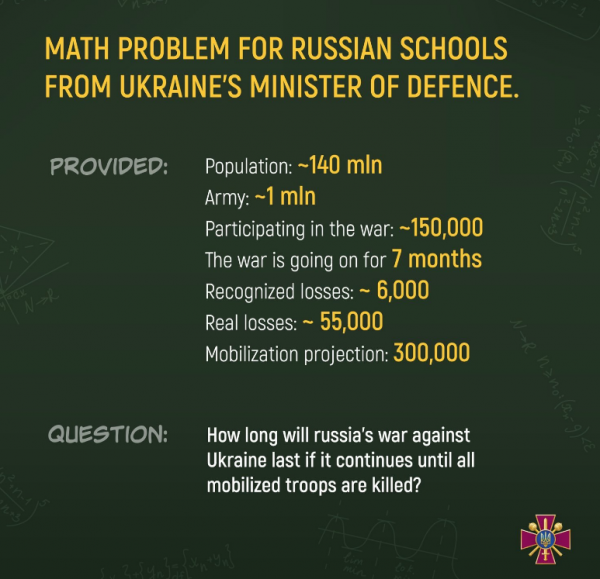 Міністр оборони Резніков нагадав росіянам про математику війни