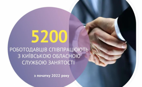 Компенсацію за працевлаштування внутрішньо переміщених осіб отримали 257 роботодавців Київщини