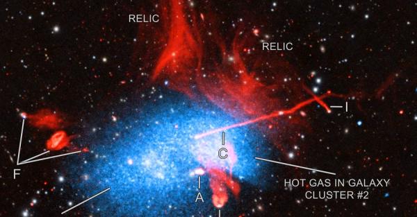 Телескопы НАСА сфотографировали столкновение трех галактических скоплений  - Life