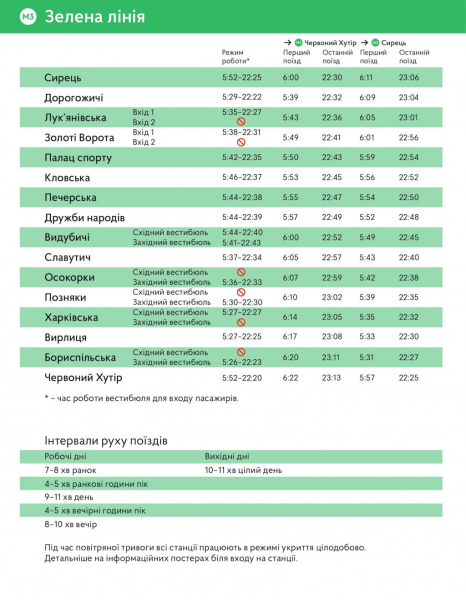 У Києві на всіх трьох лініях метрополітену змінено графік роботи (перелік)
