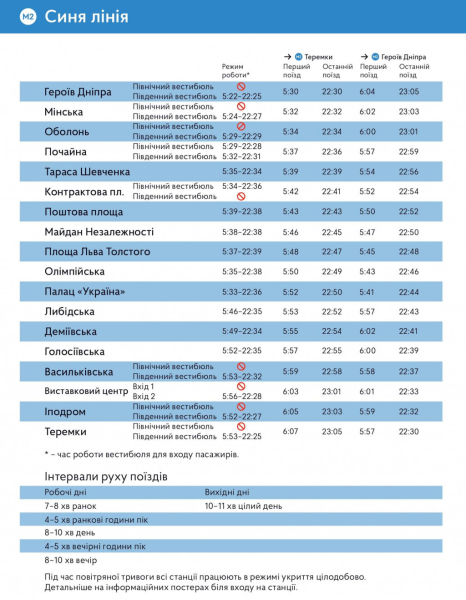 У Києві на всіх трьох лініях метрополітену змінено графік роботи (перелік)