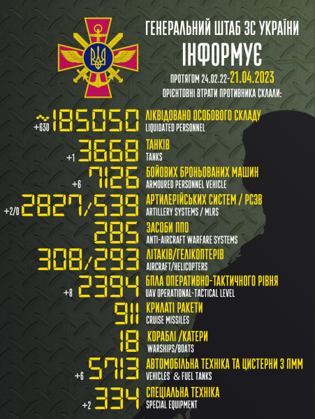 Потери РФ в Украине превысили 185 тысяч военнослужащих - Life