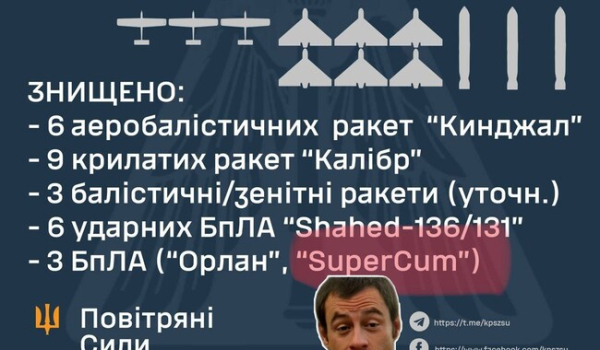 Анекдоты и мемы недели: россияне уничтожили пять Patriot-ов из двух, имеющихся в Украине - Life