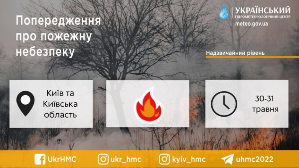 В останні дні травня у Києві та області прогнозують пожежну небезпеку