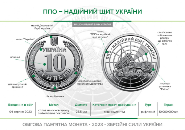Нацбанк присвятив обігову пам’ятну монету воїнам протиповітряної оборони України і Patriot