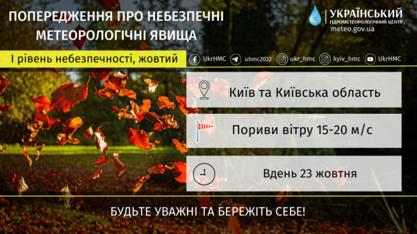 Мешканців Києва та області попереджають про сильні пориви вітру в понеділок, 23 жовтня