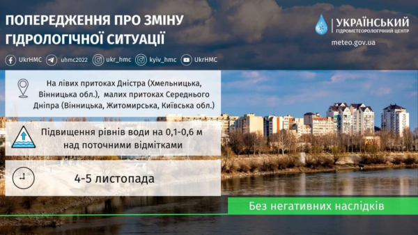 Мешканців Київщини попереджають про підвищення рівня води через дощ на вихідних