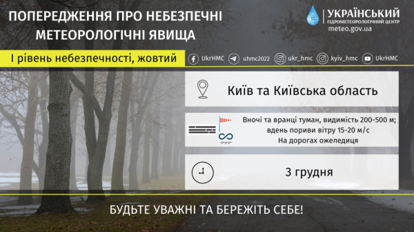Мешканців Києва та області попереджають про туман і пориви вітру в неділю, 3 грудня