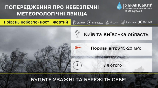 Завтра, 7 лютого, у Києві очікуються пориви вітру до 15-20 м/с 