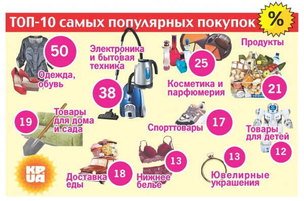 Черная пятница в Украине: сколько потратим и что будем покупать - 